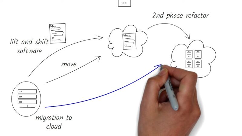 Cloud Migration Strategy