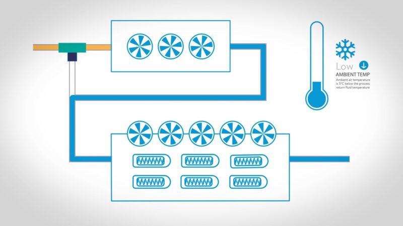 Free Cooling - How Does It Work