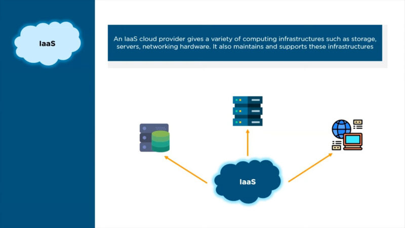 IaaS Visual