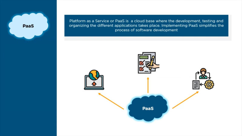 PaaS Visual