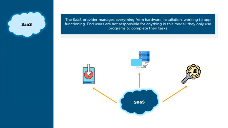 SaaS Visual