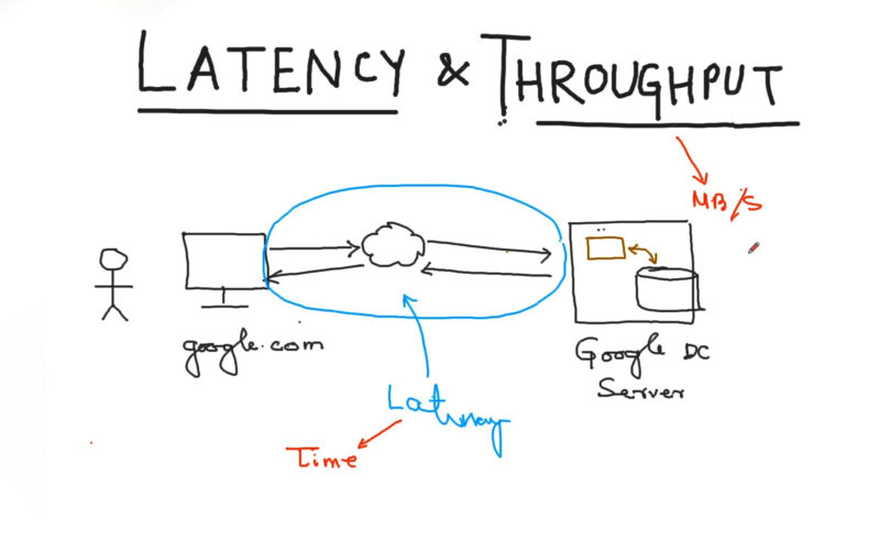 What is Latency & Throughput - Cloud Computing