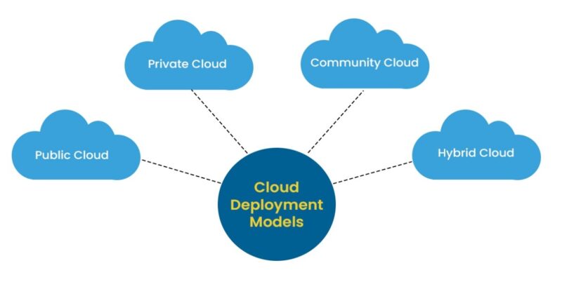 cloud computing