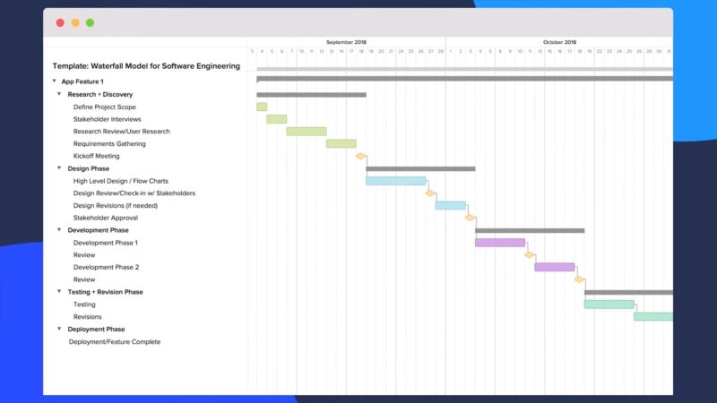 Project Timeline